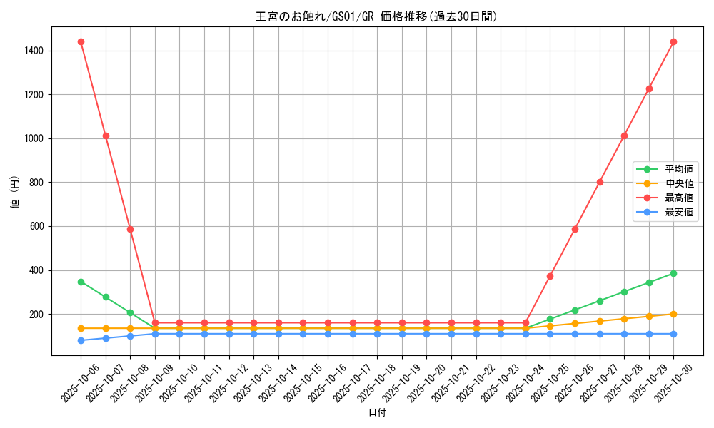 card_13064_series_24235_rarity_15190_graph