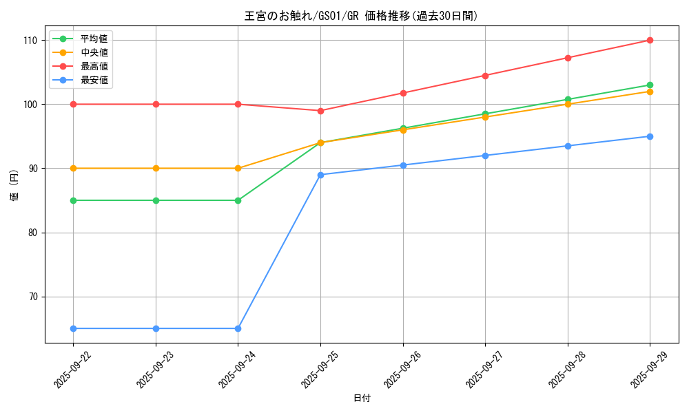 card_13064_series_24235_rarity_15190_graph