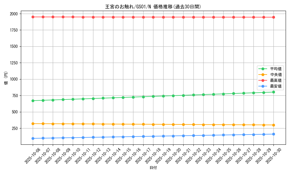 card_13064_series_24235_rarity_1_graph
