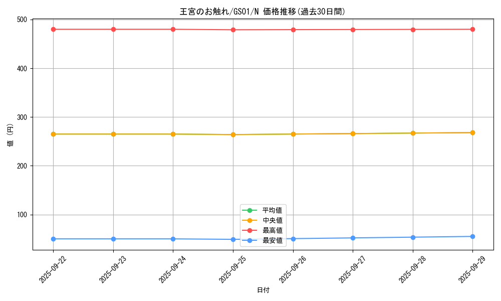 card_13064_series_24235_rarity_1_graph