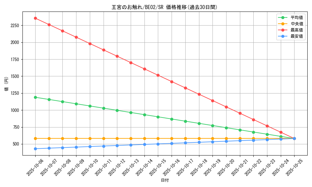 card_13064_series_26804_rarity_3_graph