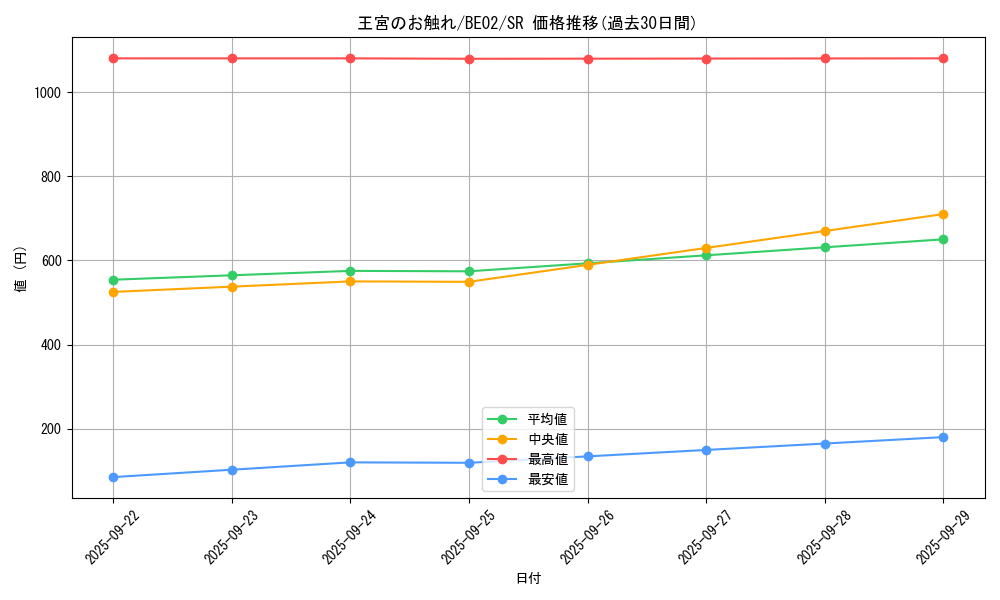 card_13064_series_26804_rarity_3_graph
