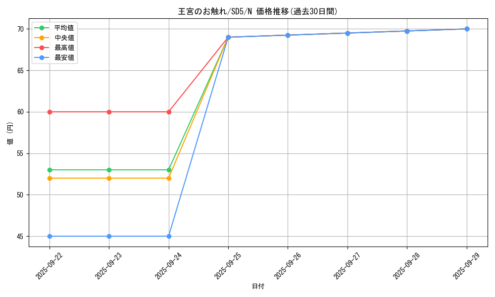 card_13064_series_27434_rarity_1_graph