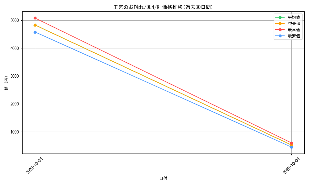 card_13064_series_31189_rarity_62_graph