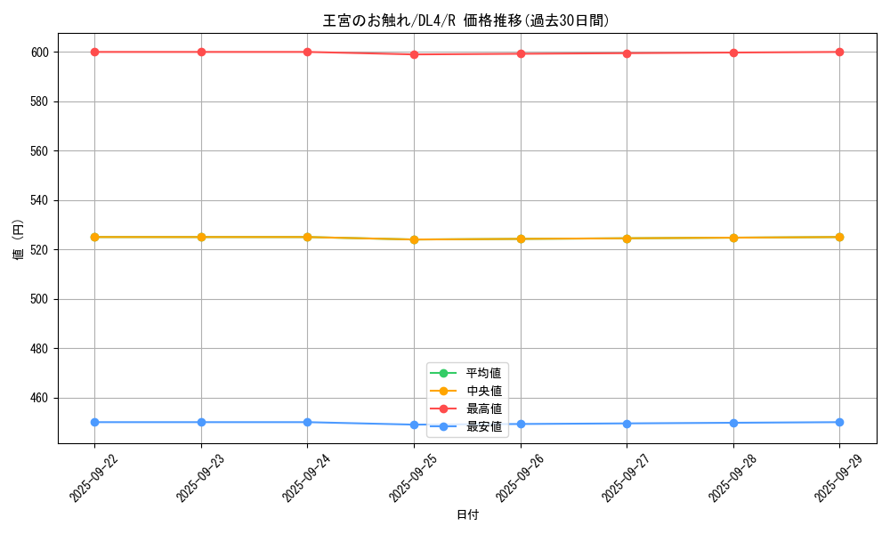 card_13064_series_31189_rarity_62_graph