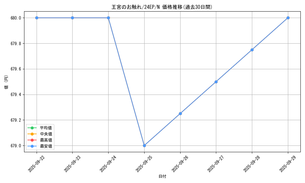 card_13064_series_4817_rarity_1_graph
