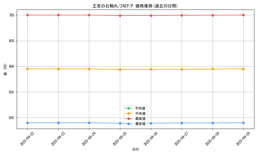 card_13064_series_4817_rarity_2_graph
