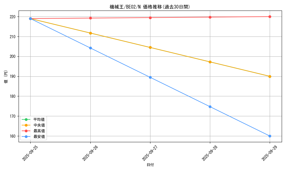 card_13066_series_26804_rarity_1_graph