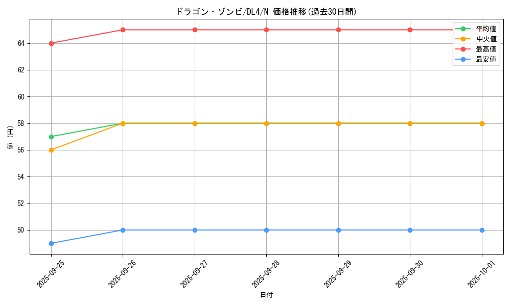 card_13079_series_31189_rarity_1_graph