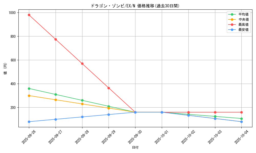 card_13079_series_33023_rarity_1_graph