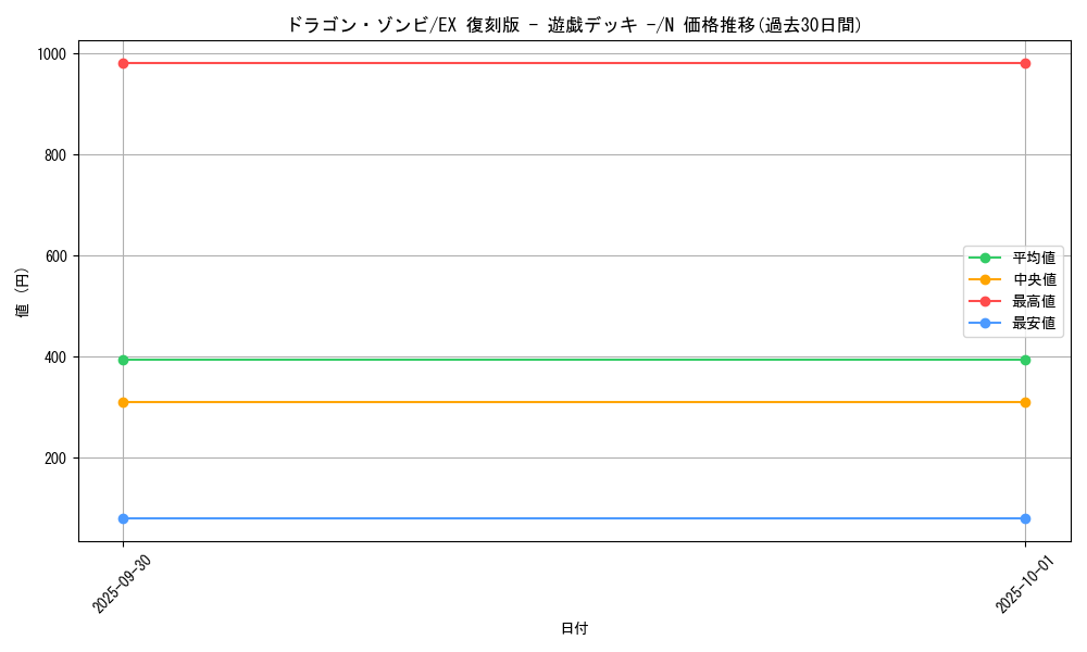 card_13079_series_34540_rarity_1_graph