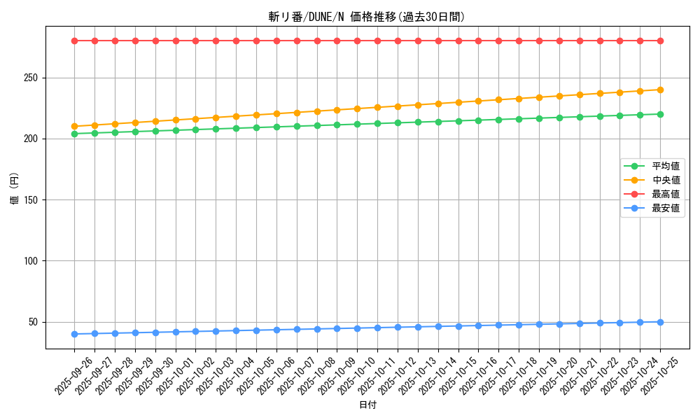card_1307_series_2616_rarity_1_graph