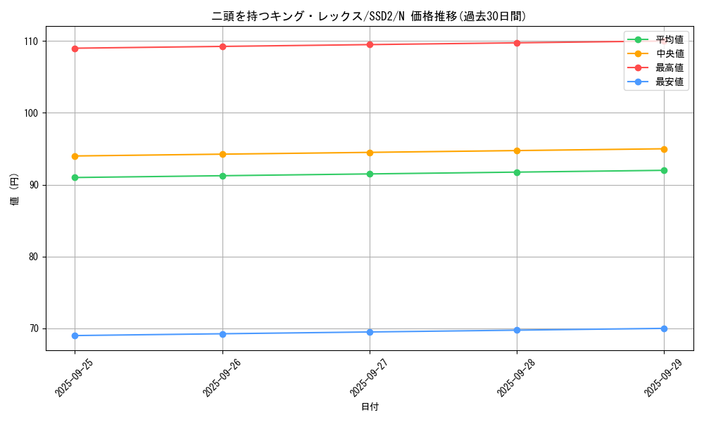card_13081_series_16065_rarity_1_graph