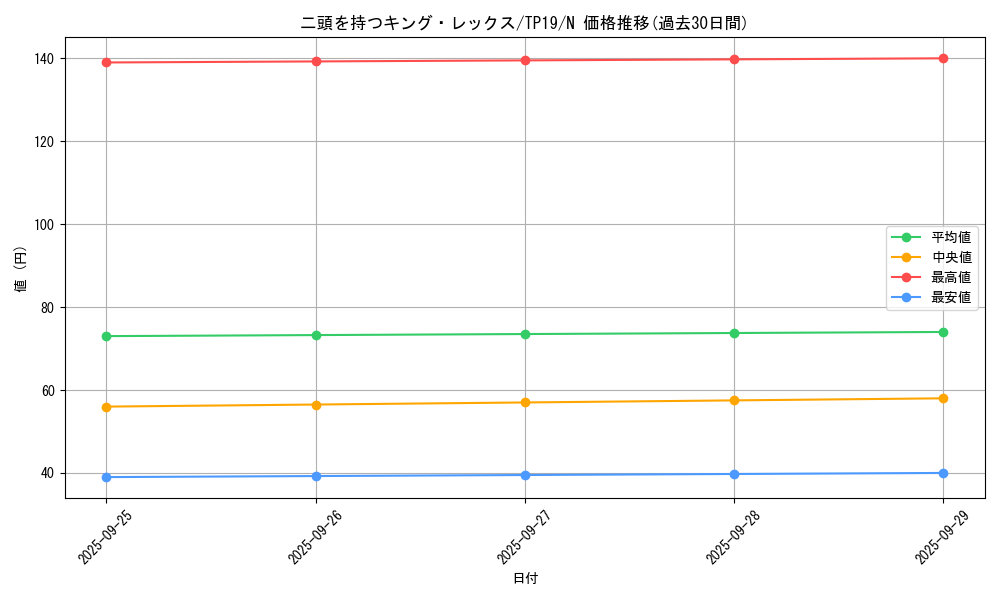 card_13081_series_22234_rarity_1_graph