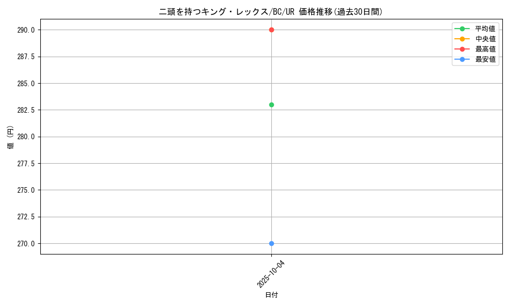 card_13081_series_32583_rarity_7_graph