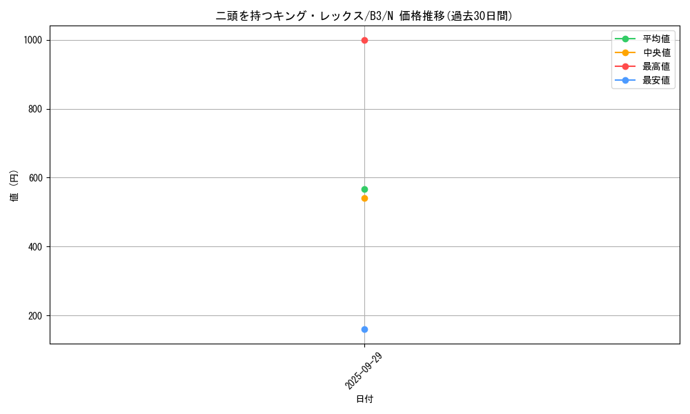 card_13081_series_34659_rarity_1_graph