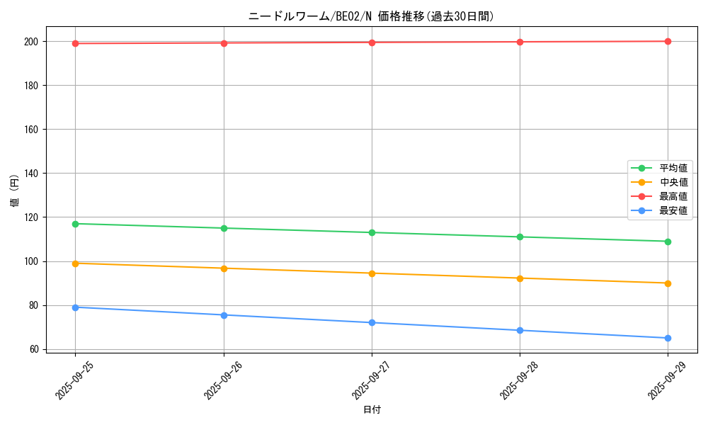 card_13083_series_26804_rarity_1_graph