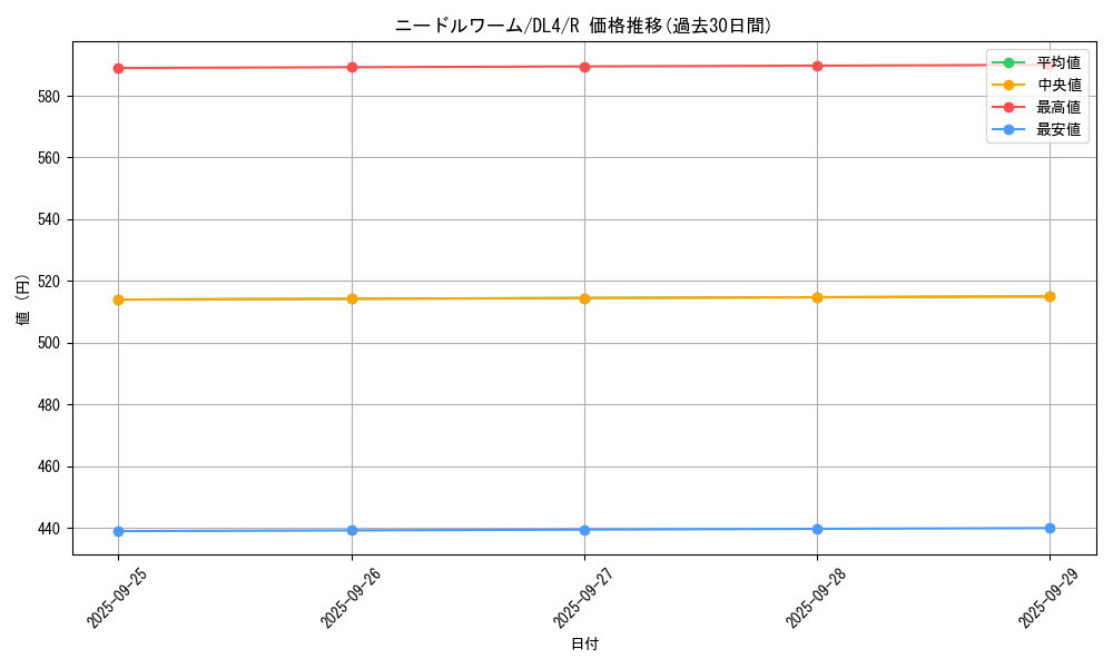 card_13083_series_31189_rarity_62_graph