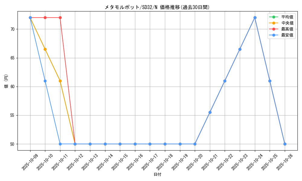 card_13091_series_11858_rarity_1_graph