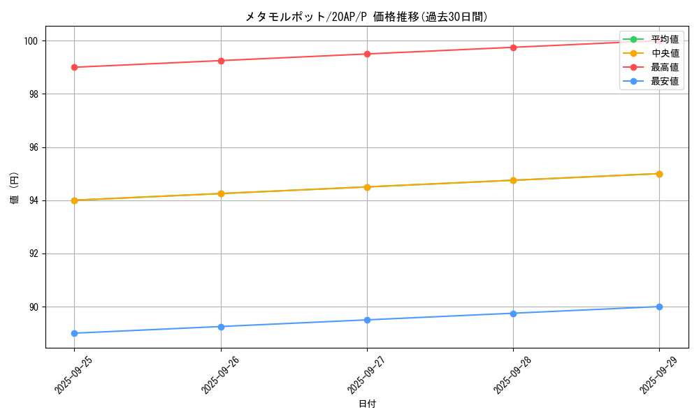 card_13091_series_12519_rarity_2_graph