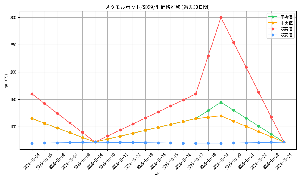 card_13091_series_14834_rarity_1_graph