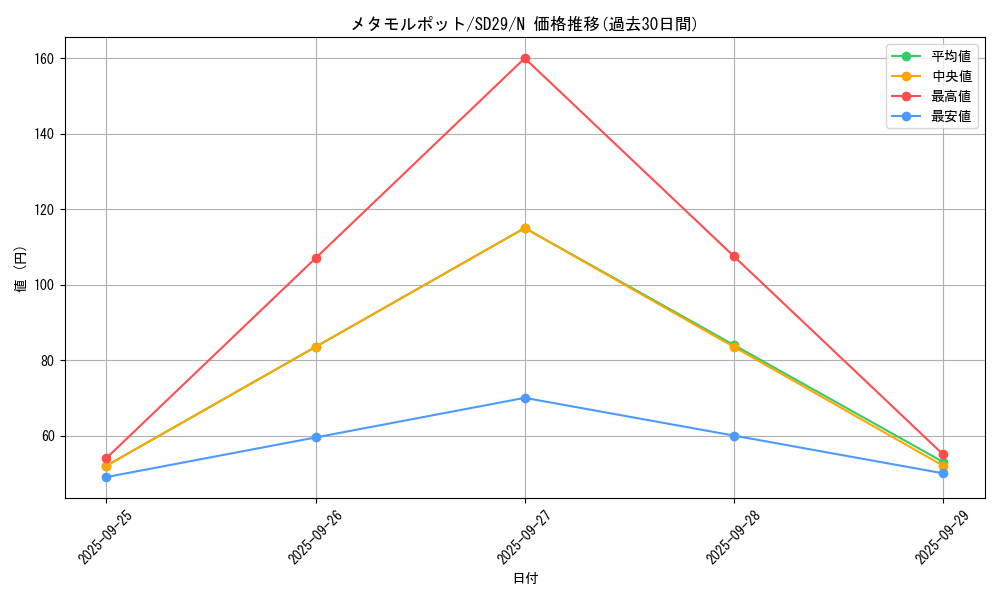 card_13091_series_14834_rarity_1_graph