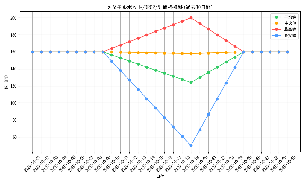 card_13091_series_15398_rarity_1_graph