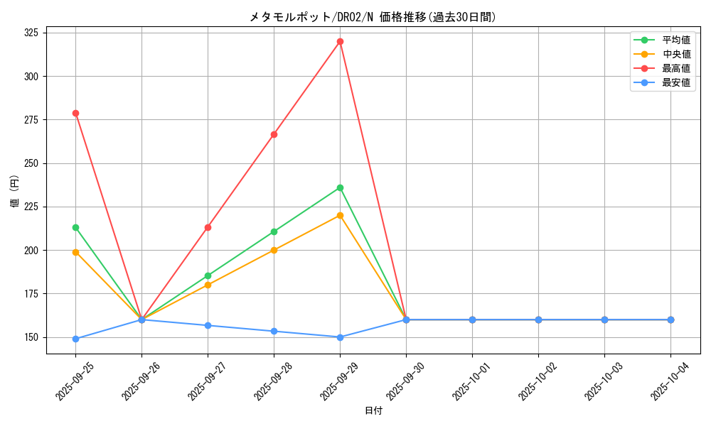 card_13091_series_15398_rarity_1_graph
