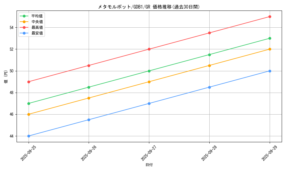 card_13091_series_19079_rarity_15190_graph