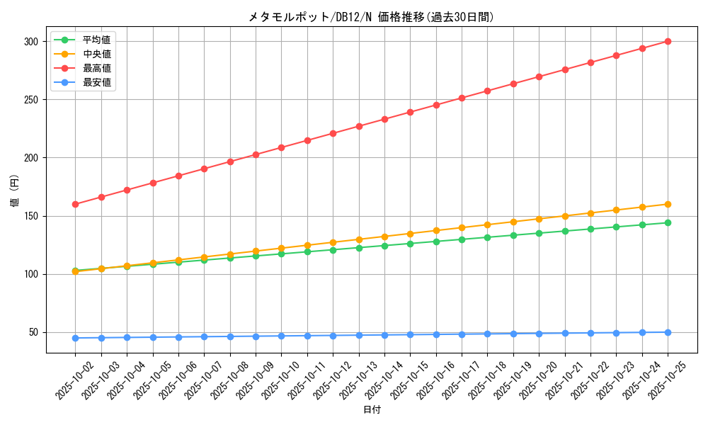 card_13091_series_19156_rarity_1_graph