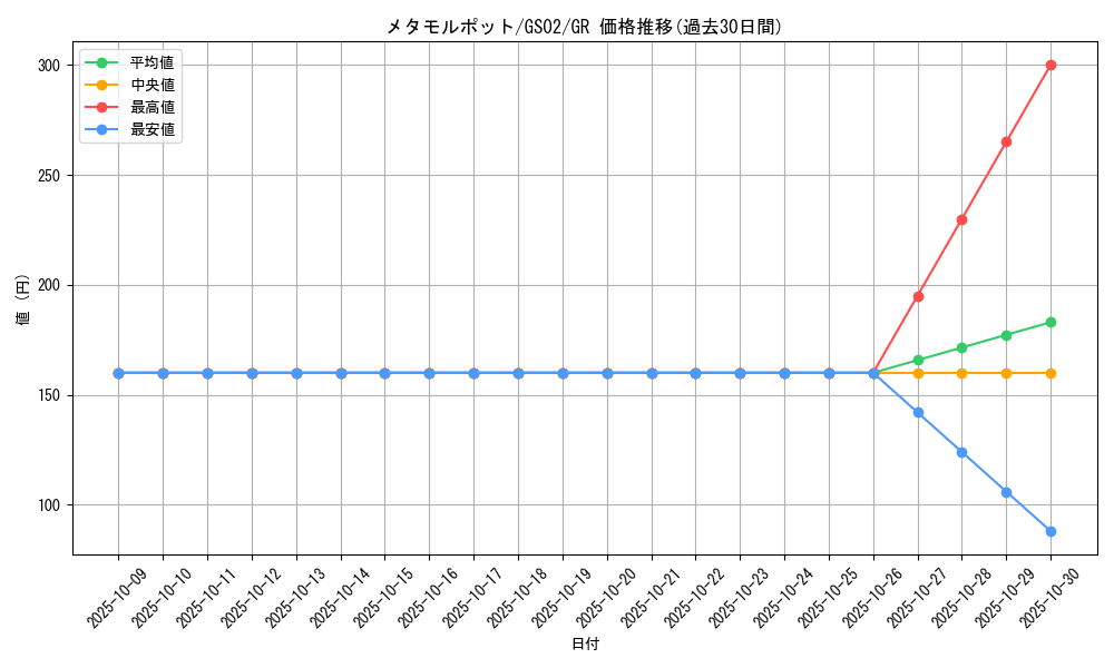 card_13091_series_24178_rarity_15190_graph