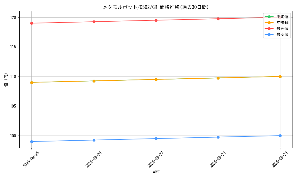 card_13091_series_24178_rarity_15190_graph