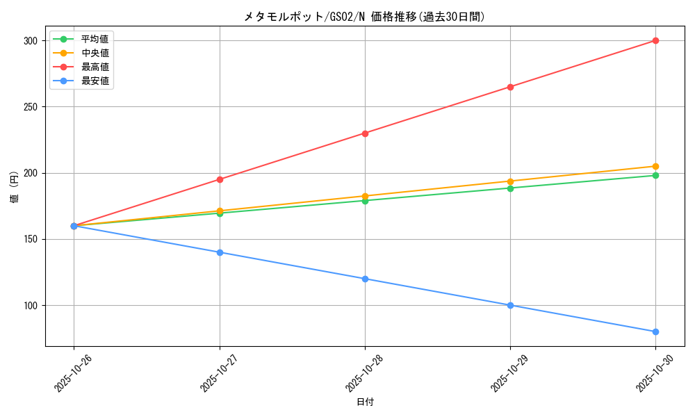 card_13091_series_24178_rarity_1_graph
