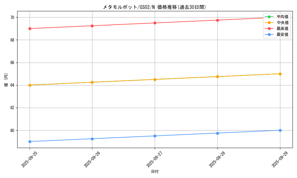 card_13091_series_24178_rarity_1_graph