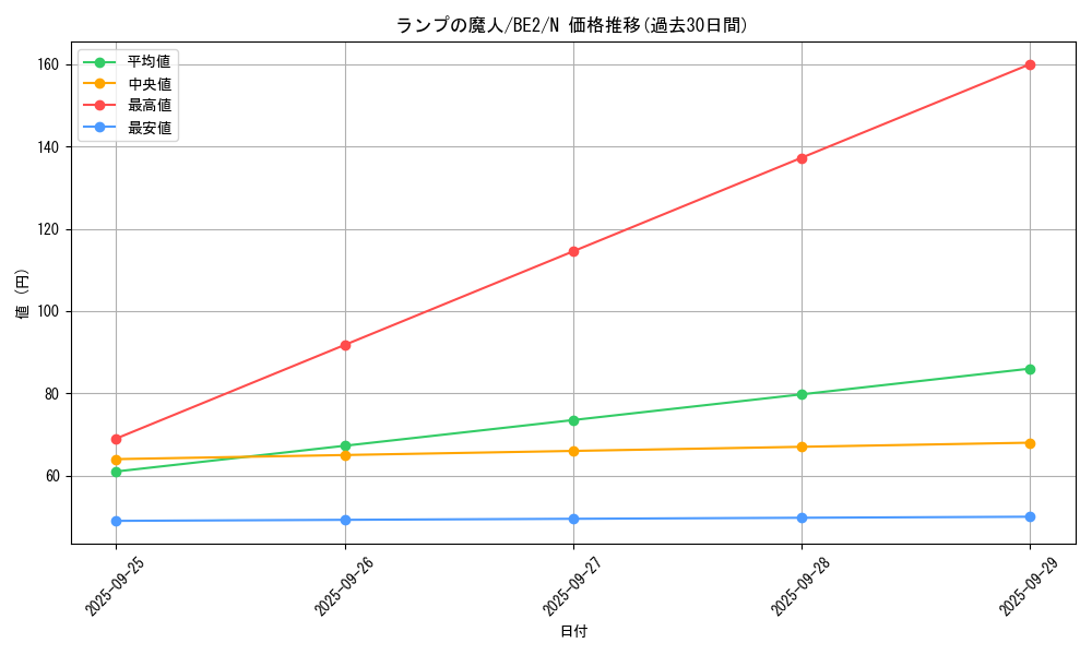 card_13093_series_30736_rarity_1_graph