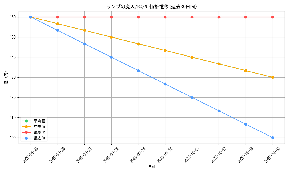 card_13093_series_32583_rarity_1_graph