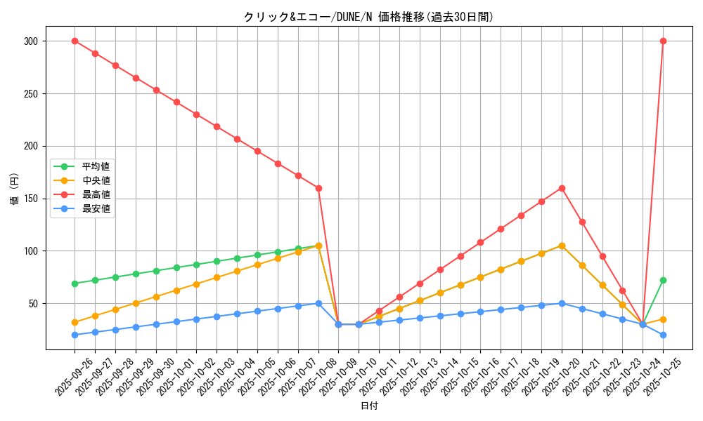 card_1309_series_2616_rarity_1_graph