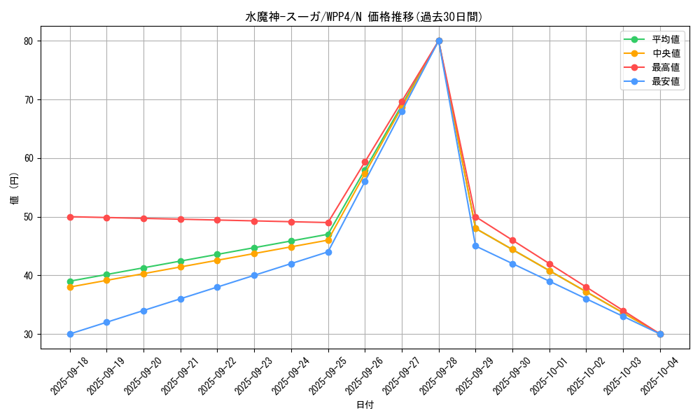 card_13108_series_2161_rarity_1_graph