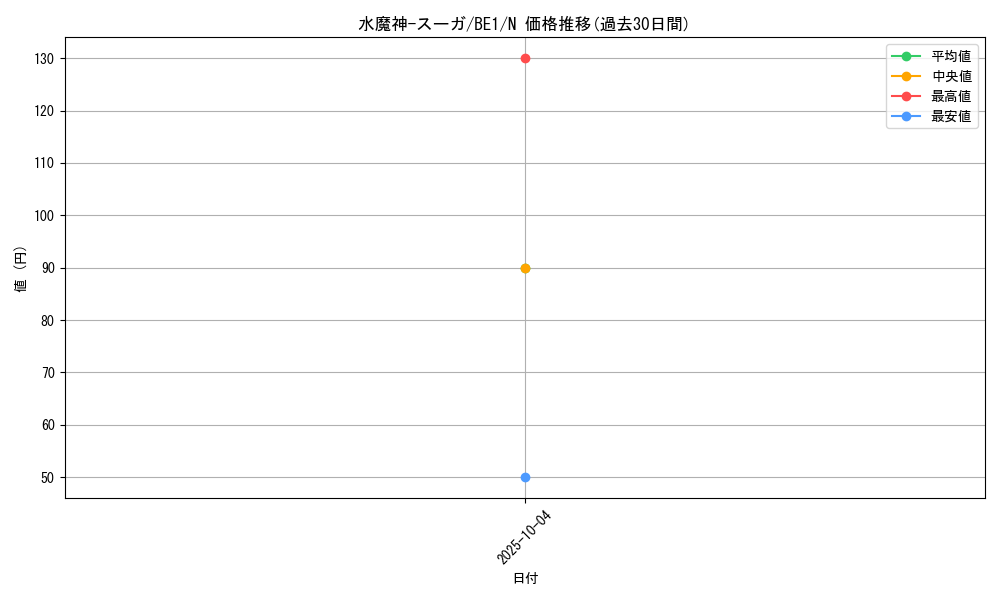 card_13108_series_31315_rarity_1_graph