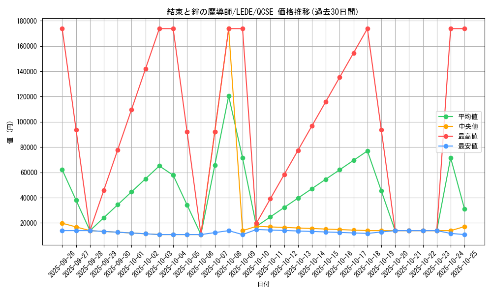 card_1310_series_1581_rarity_408_graph