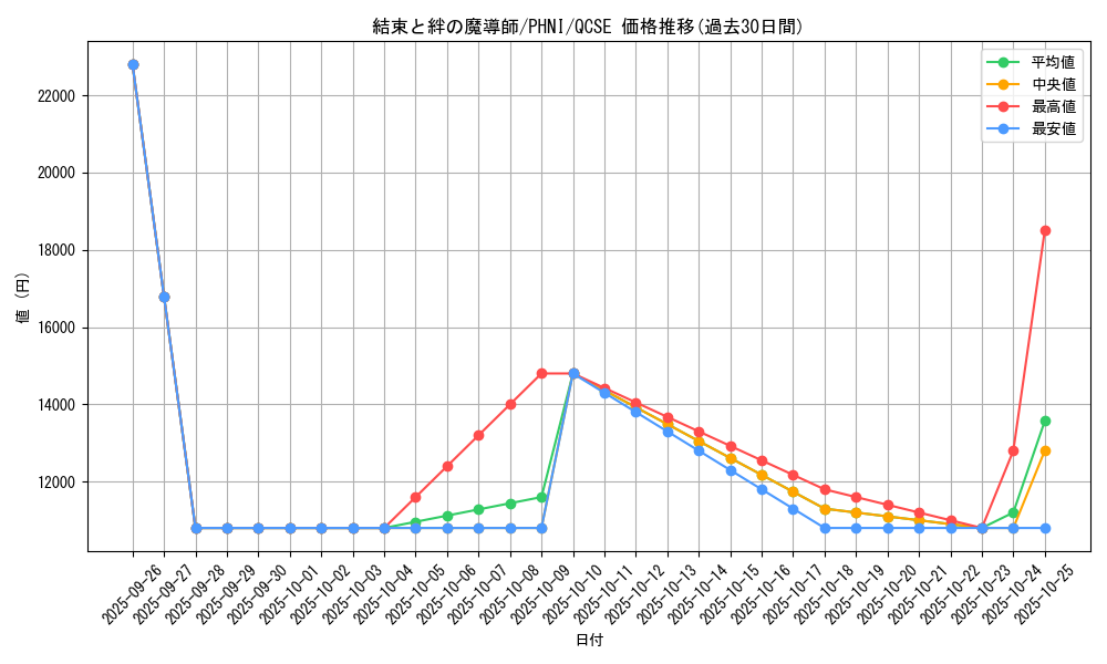 card_1310_series_1985_rarity_408_graph