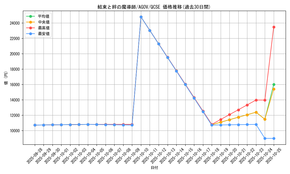 card_1310_series_2325_rarity_408_graph