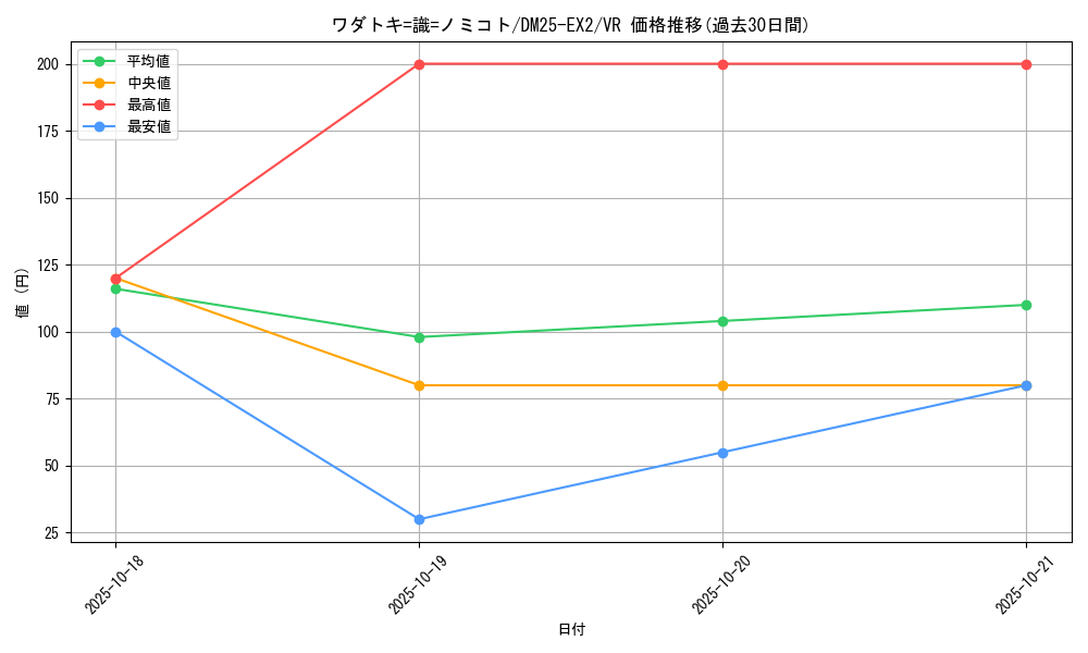 card_131197_series_65385_rarity_101809_graph
