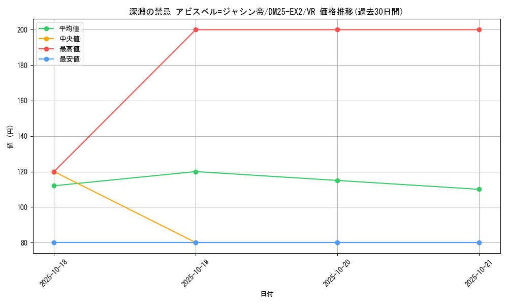 card_131198_series_65385_rarity_101809_graph