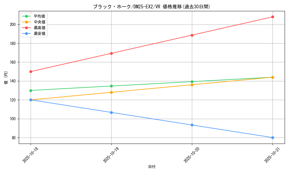 card_131199_series_65385_rarity_101809_graph