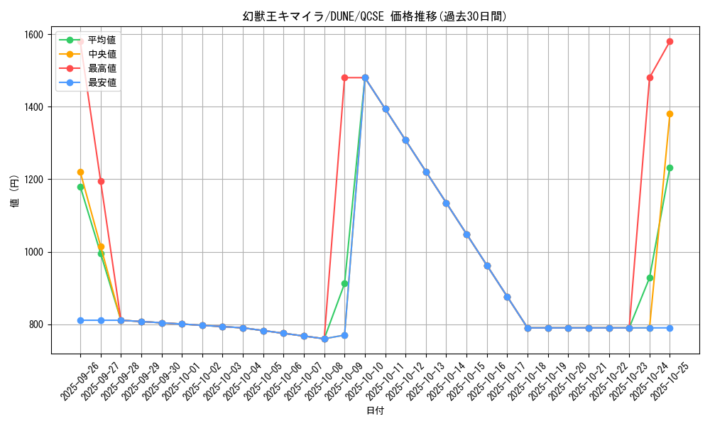 card_1311_series_2616_rarity_408_graph