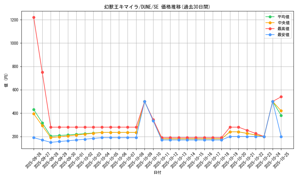 card_1311_series_2616_rarity_5_graph