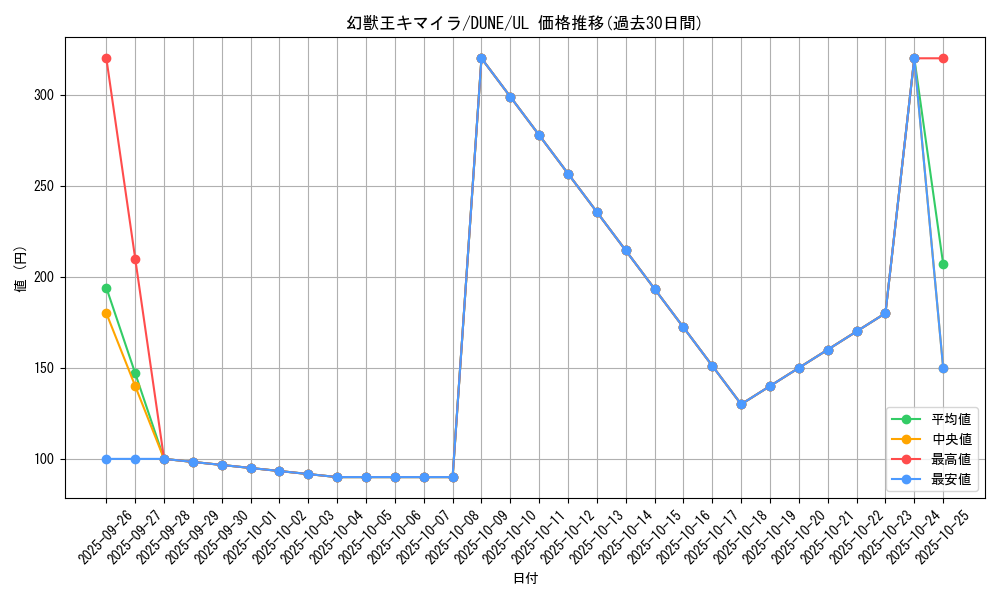 card_1311_series_2616_rarity_77_graph