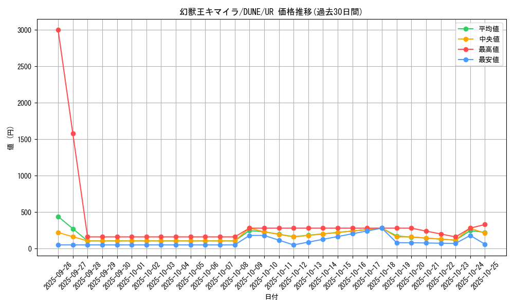 card_1311_series_2616_rarity_7_graph