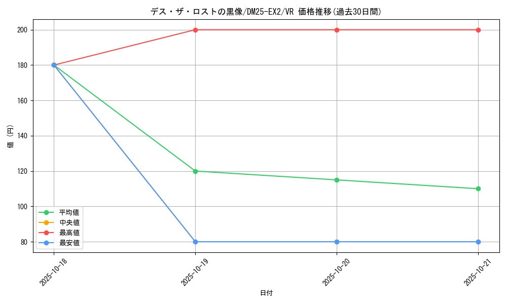 card_131200_series_65385_rarity_101809_graph
